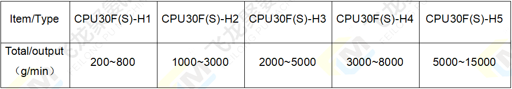 3組份澆注澆注機(jī)電熱參數(shù)表-4.png