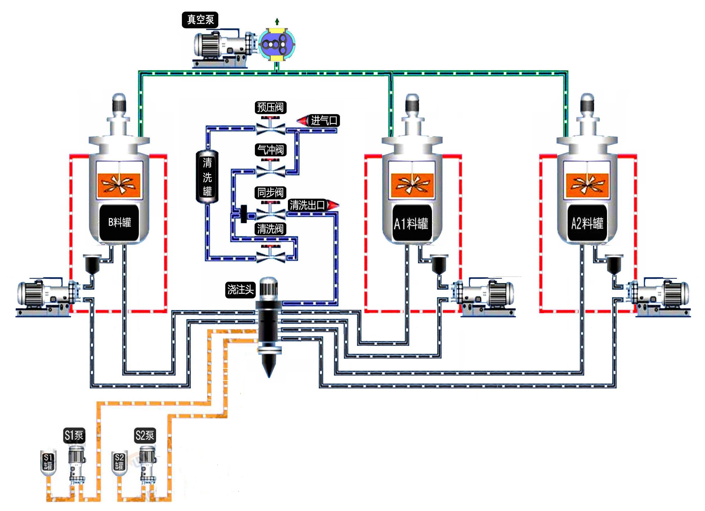 電熱澆注機(jī)-ABCs1s2-烘箱式-流程圖.jpg