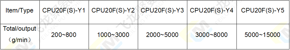 2組份澆注機(jī)油熱參數(shù)表-4.png
