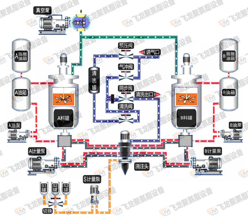 澆注機(jī)油加熱.png