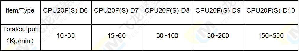 特大型澆注機(jī)參數(shù)表1.png