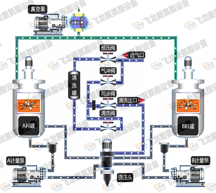 鐵路橋梁澆注機(jī)流程圖.png