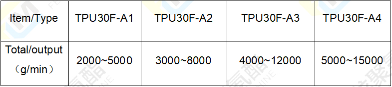 TPU參數(shù)表-4.png