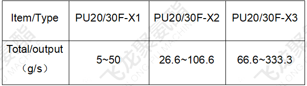 微孔彈性體發(fā)泡澆注機參數表-4.png