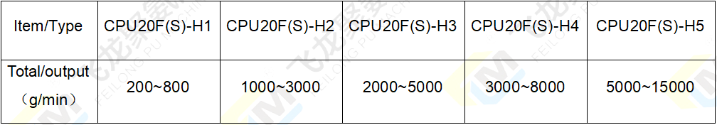 2組份澆注機電熱參數(shù)表-4.png