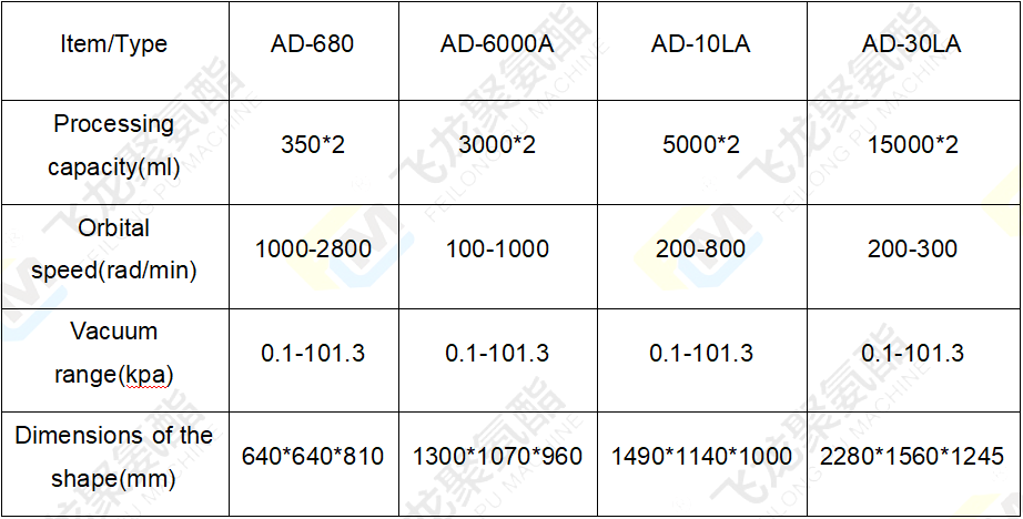 離心混合機(jī)參數(shù)表-4.png
